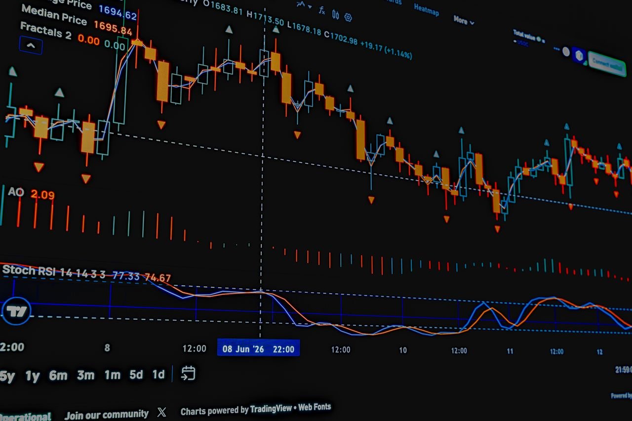 Close-up of a stock market trading chart with indicators for financial analysis.
